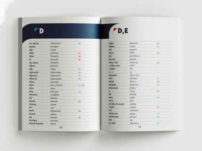 Der Die Das Almanca Resimli Artikel Öğrenme Rehberi